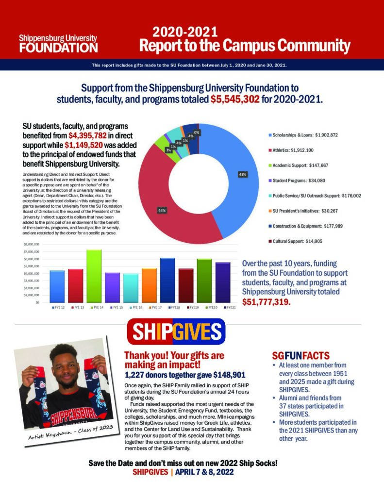 Report to the Campus Community – Shippensburg University Foundation